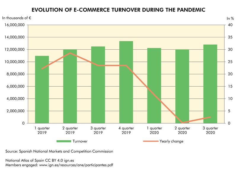 File:Spain Evolution-of-e--commerce-turnover-during-the-pandemic 2019-2020 statisticalgraph 18534 eng.jpg