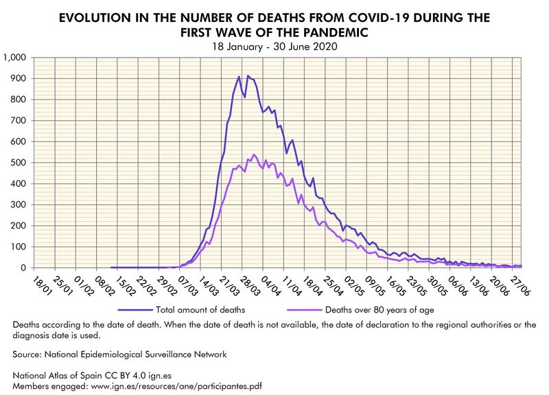 File:Spain Evolution-in-the-number-of-deaths-from-COVID--19-during-the-first-wave-of-the-pandemic 2020 statisticalgraph 18081 eng.jpg