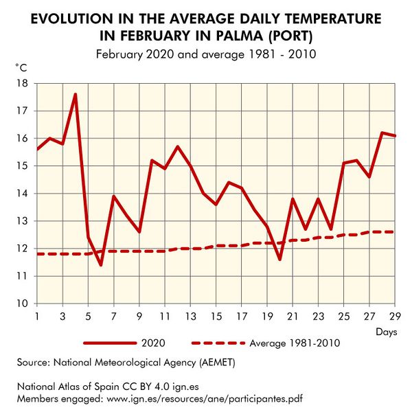 File:Palma Evolution-in-the-average-daily-temperature-in-February-in-Palma-(port) 1981-2020 statisticalgraph 18409 eng.jpg