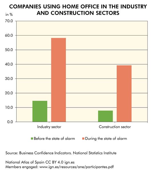 File:Spain Companies-using-home-office--in-the-industry-and-construction-sectors 2020 statisticalgraph 18501 eng.jpg