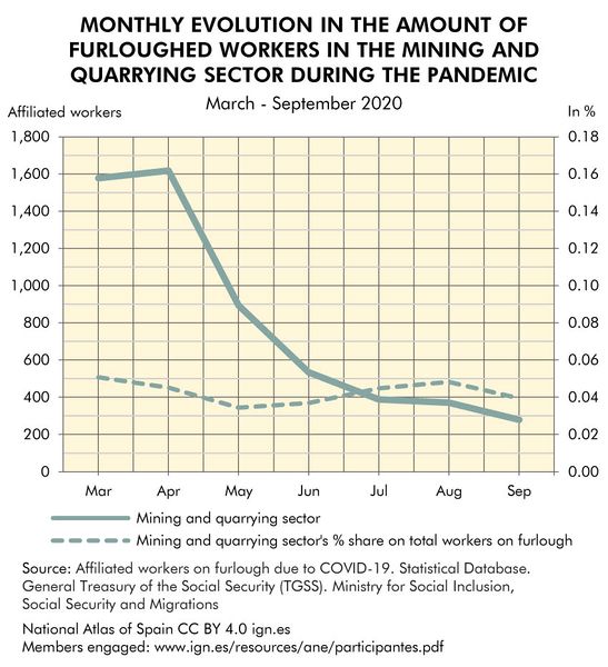 File:Spain Monthly-evolution-in-the-amount-of-furloughed-workers-in-the-mining-and-quarrying-sector-during-the-pandemic 2020 statisticalgraph 18457 eng.jpg