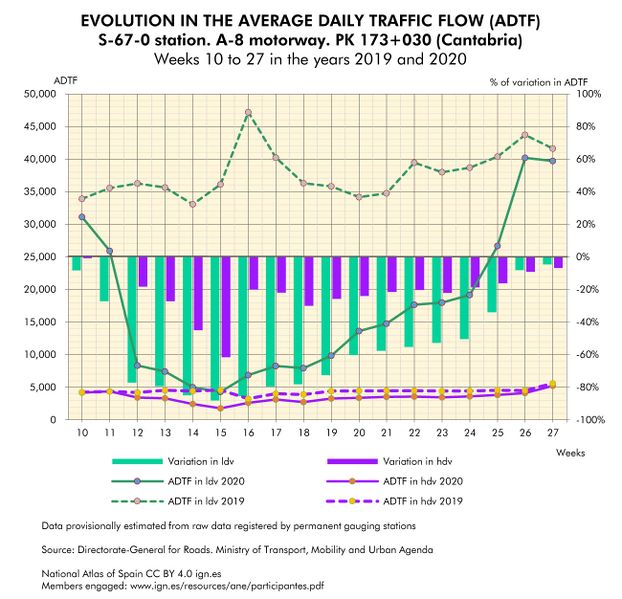 File:Spain Evolution-in-the-average-daily-traffic-flow-(ADTF).-Cantabria 2019-2020 statisticalgraph 18435 eng.jpg