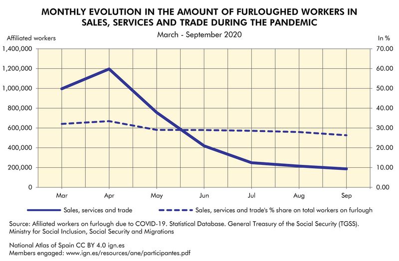 File:Spain Monthly-evolution-in-the-amount-of-furloughed-workers-in-sales--services-and-trade-during-the-pandemic 2020 statisticalgraph 18532 eng.jpg