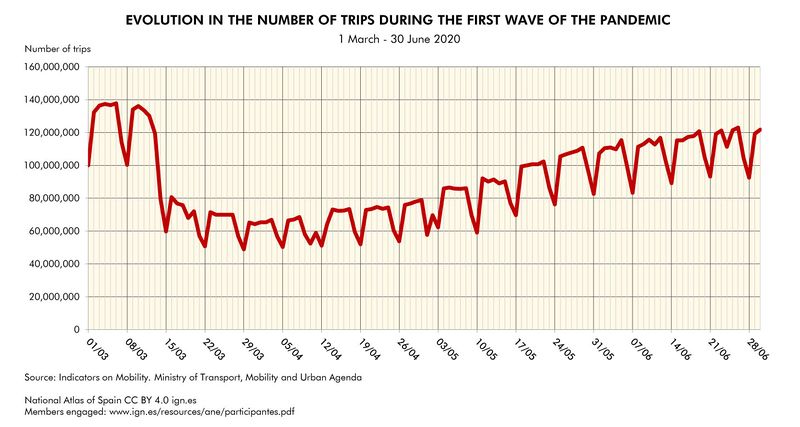File:Spain Evolution-in-the-number-of-trips-during-the-first-wave-of-the-pandemic 2020 statisticalgraph 18367 eng.jpg