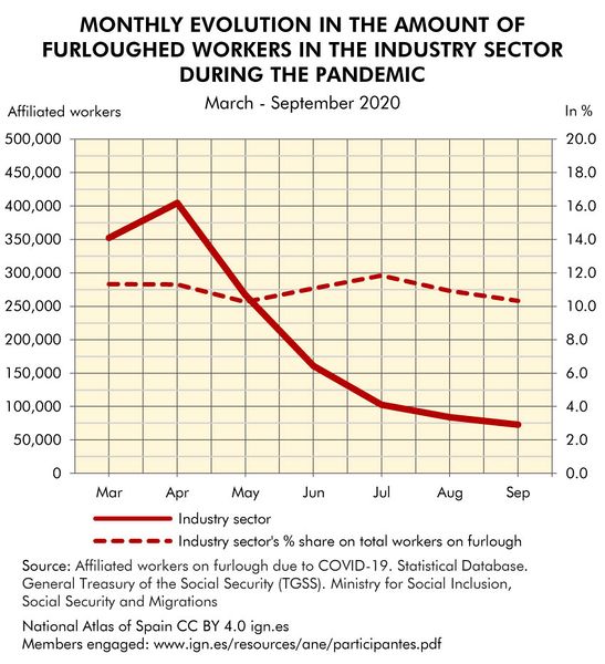 File:Spain Monthly-evolution-in-the-amount-of-furloughed-workers-in-the-industry-sector-during-the-pandemic 2020 statisticalgraph 18485 eng.jpg