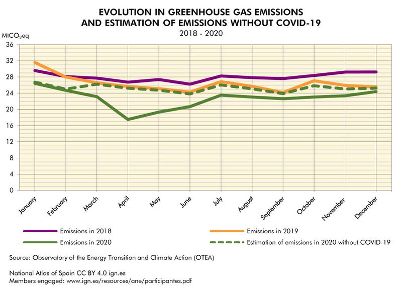 File:Spain Evolution-in-greenhouse-gas-emissions-and-estimation-of-emissions-without-COVID--19 2018-2020 statisticalgraph 18613 eng.jpg