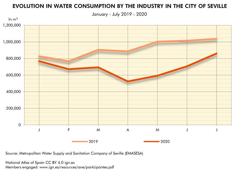 File:Seville Evolution-in-water-consumption-by-the-industry-in-the-city-of-Seville 2019-2020 statisticalgraph 18619 eng.jpg