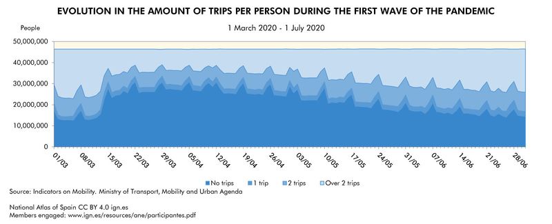 File:Spain Evolution-in-the-amount-of-trips-per-person-during-the-first-wave-of-the-pandemic 2020 statisticalgraph 18416 eng.jpg