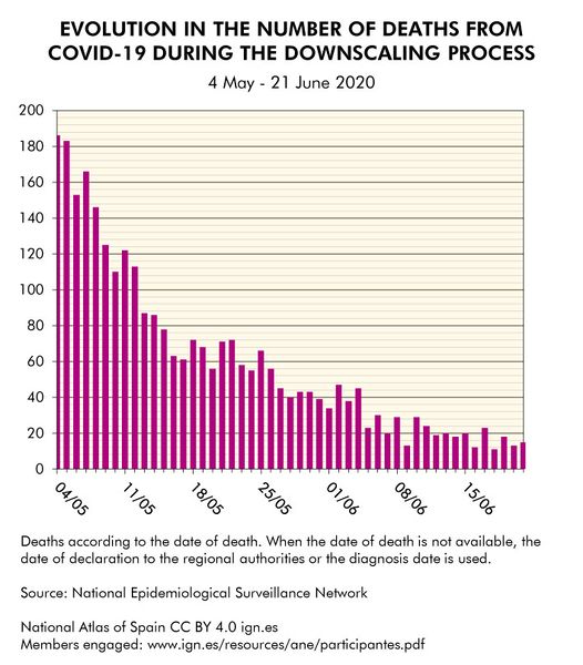 File:Spain Evolution-in-the-number-of-deaths-from-covid--19-during-the-downscaling-process 2020 statisticalgraph 18137 eng.jpg