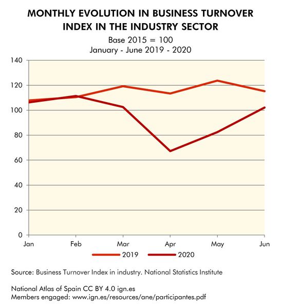 File:Spain Monthly-evolution-in-Business-Turnover-Index-in-the-industry-sector 2019-2020 statisticalgraph 18488 eng.jpg