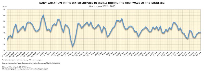 File:Seville Daily-variation-in-the-water-supplied-in-Seville-during-the-first-wave-of-the-pandemic 2019-2020 statisticalgraph 18620 eng.jpg