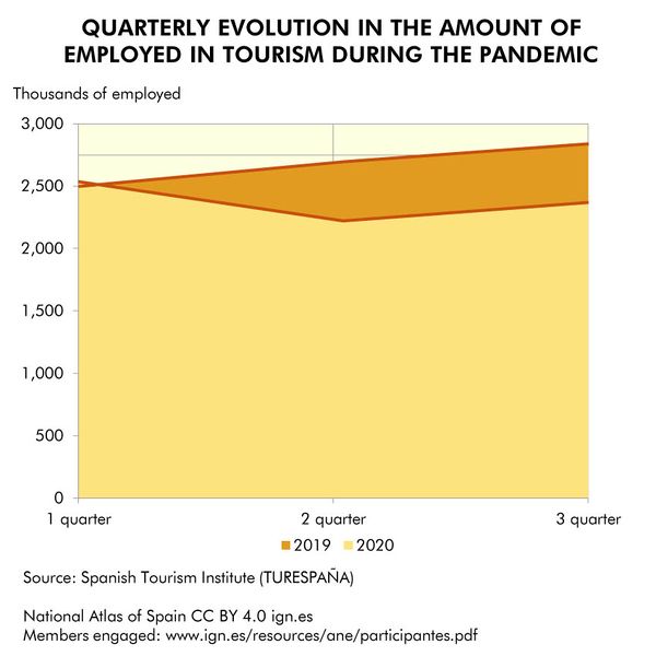 File:Spain Quarterly-evolution-in-the-amount-of-employed-in-tourism-during-the-pandemic 2019 statisticalgraph 18259 eng.jpg