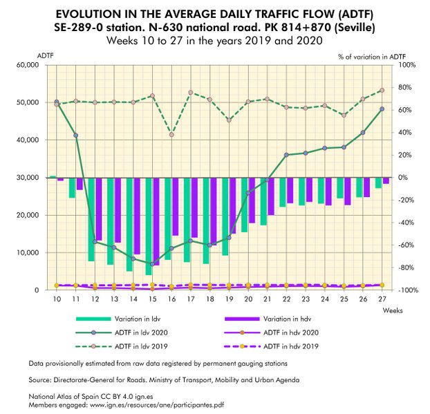 File:Spain Evolution-in-the-average-daily-traffic-flow-(ADTF).-Seville 2019-2020 statisticalgraph 18436 eng.jpg
