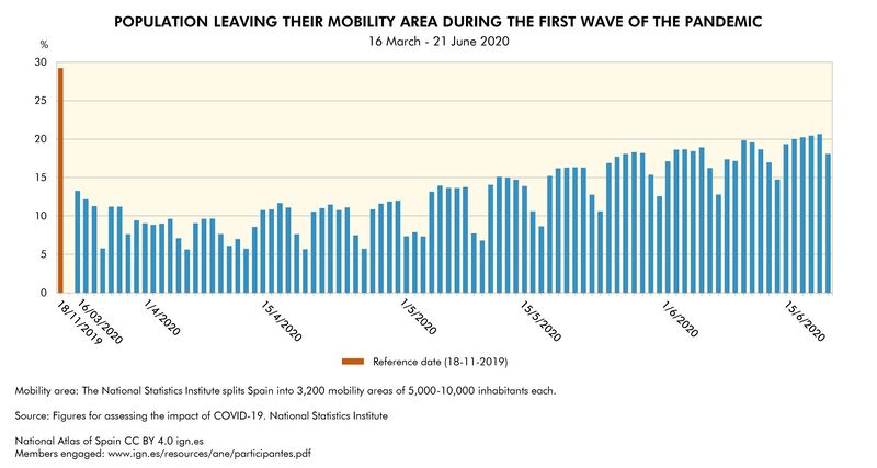 File:Spain Population-leaving-their-mobility-area-during-the-first-wave-of-the-pandemic 2020 statisticalgraph 18256 eng.jpg