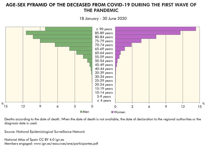 File:Spain Age--sex-pyramid-of-the-deceased-from-COVID--19-during-the-first-wave-of-the-pandemic 2020 statisticalgraph 18079 eng.jpg