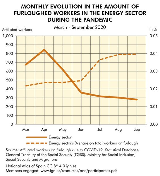 File:Spain Monthly-evolution-in-the-amount-of-furloughed-workers-in-the-energy-sector-during-the-pandemic 2020 statisticalgraph 18484 eng.jpg