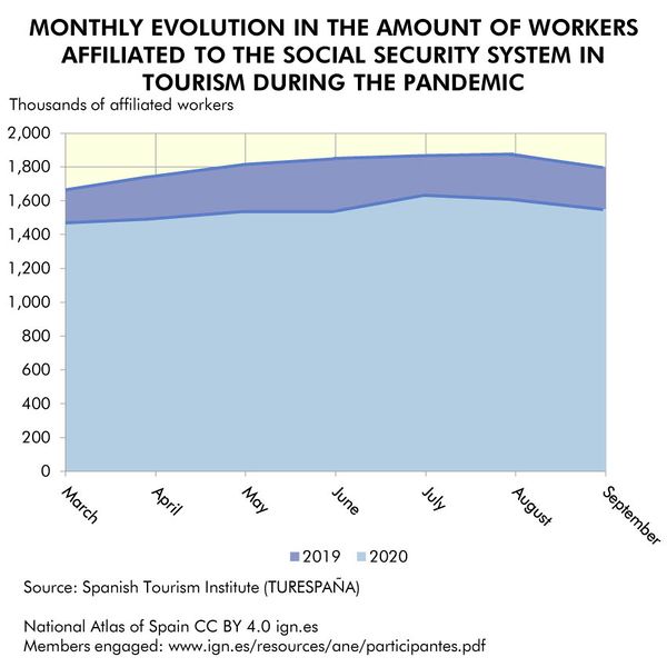 File:Spain Monthly-evolution-in-the-amount-of-workers-affiliated-to-the-Social-Security-system-in-tourism-during-the-pandemic 2019 statisticalgraph 18260 eng.jpg