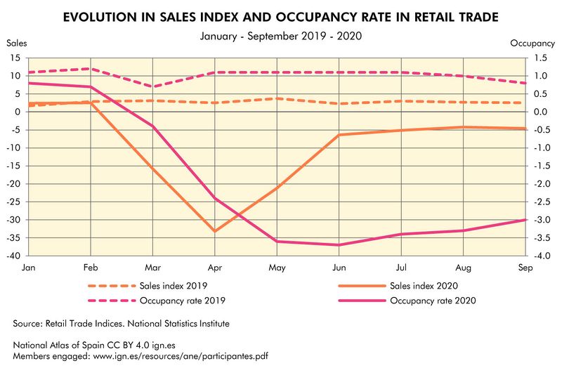 File:Spain Evolution-in-sales-index-and-occupancy-rate-in-retail-trade 2019-2020 statisticalgraph 18588 eng.jpg